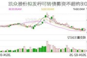 凯众股份拟发行可转债募资不超约3.08亿元