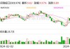 闽港控股盘中异动 下午盘快速下挫5.56%报0.085港元