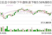 闽港控股盘中异动 下午盘快速下挫5.56%报0.085港元