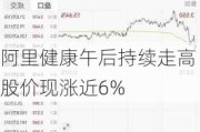 阿里健康午后持续走高 股价现涨近6%