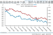 美国国债收益率下跌，油价与美债走势重叠