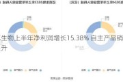 迈克生物上半年净利润增长15.38% 自主产品销售持续提升