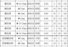 螺纹钢主力：开盘价 3547.00，昨收价 3544.00