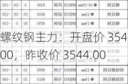 螺纹钢主力：开盘价 3547.00，昨收价 3544.00