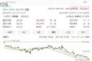 英伟达一度跌超2.6% 前三个交易日累计涨约20%