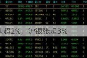 午评：焦煤跌超2%，沪银张超3%