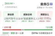 江铃汽车今日涨停 深股通净买入5157.77万元