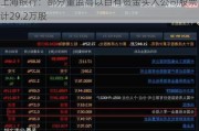 上海银行：部分董监高以自有资金买入公司股票 合计29.2万股