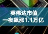 隔夜外盘：纳指、标普均创历史新高 英伟达市值超越苹果