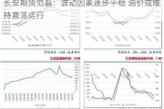 长安期货范磊：波动因素逐步平稳 油价或维持震荡运行