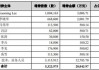 合计增持金额2亿元 恩捷股份高管及核心人员增持计划完成