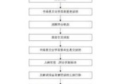 如何选择可靠的网签机构或平台？