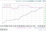 河北甲醇市场主流价格维持2495元/吨：市场暂未出现新变化