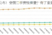 最新公布！全国二手房挂牌量，有了重要变化