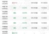 交银新回报灵活配置混合C：净值3.9280元微增0.08%，近6个月收益率0.27%同类排名184|451