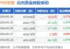 泸州老窖(000568.SZ)2023年度分红派息：每10股派54.00078元