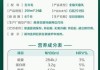 乳制品板块早盘集体大涨 现代牧业涨超21%优然牧业涨超19%