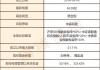 中欧明睿新常态混合A：净值2.0157元下跌0.79%，近1月收益5.23%