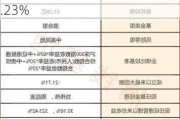 中欧明睿新常态混合A：净值2.0157元下跌0.79%，近1月收益5.23%