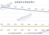 珀莱雅(603605.SH)2023年度每股派0.91元 股权登记日为6月24日