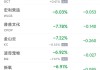 周一热门中概股涨跌不一 极氪涨4.59%，理想跌12.8%