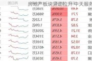 房地产板块异动拉升 中天服务涨停