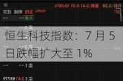 恒生科技指数：7 月 5 日跌幅扩大至 1%