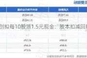 凡拓数创拟每10股派1.5元现金：股本扣减回购股份后分配