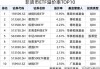 ETF英雄汇(2024年6月21日)：建材ETF(516750.SH)领涨、纳指科技ETF(159509.SZ)溢价明显