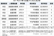 ETF英雄汇(2024年6月21日)：建材ETF(516750.SH)领涨、纳指科技ETF(159509.SZ)溢价明显