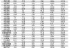 上证 50：收盘 2394.87 点，涨跌 6.31，成交量 39.90 亿手