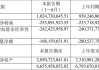 连亏两年半，泉峰汽车股价再创历史新低