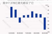 最新出炉！7月4日港股通净流入9.45亿港元，其中7.378亿港元都买了它