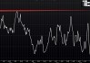 COMEX 期金净多头头寸增加，期银、期铜净多头头寸减少