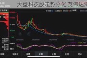 大型科技股走势分化 英伟达涨超1.7%