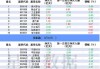 沪深股通|光弘科技5月20日获外资卖出0.01%股份