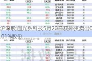 沪深股通|光弘科技5月20日获外资卖出0.01%股份