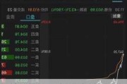 宁德时代：创业板指跌超 1%，宁德时代跌近 3.8%