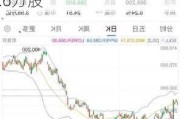 玄武云(02392)10月4日耗资约20.49万港元回购25.6万股