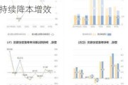 新益昌2024年上半年预计净利6500万-6800同比增加47%-54% 持续降本增效