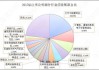 五洋自控谋划易主背后：业绩持续下行盈利全靠理财和政府补助 应收款居高不下坏账风险攀升