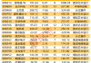 天风证券：预计上半年亏损2.70亿元至3.38亿元