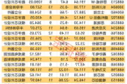 天风证券：预计上半年亏损2.70亿元至3.38亿元