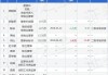 方盛制药高级管理人员何仕增持1.02万股，增持金额12.06万元