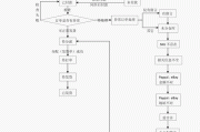 订单流程获取：如何获得股票订单流程