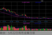 光大期货：5月22日有色金属日报