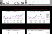 联影医疗:联影医疗2024年限制性股票激励***预留授予激励对象名单（预留授予日）