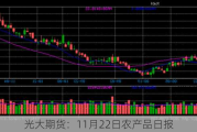 光大期货：11月22日农产品日报