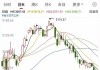 摩根大通下跌3.01%，报206.4美元/股