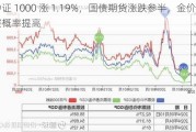 中证 1000 涨 1.19%，国债期货涨跌参半，金价调整概率提高